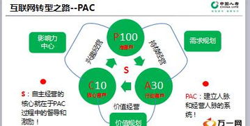 面向移動互聯網的銷售轉型升級 國壽版實踐與思考